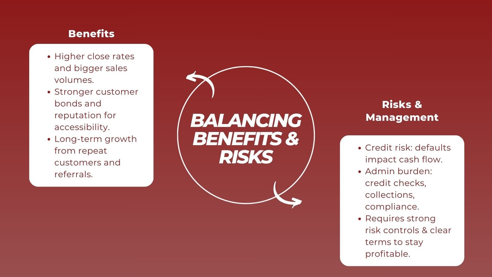 Boost Sales with In-House Financing