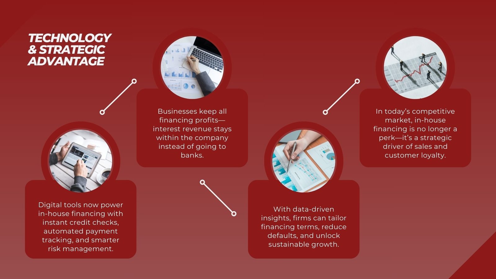Why Businesses Choose In-House Financing