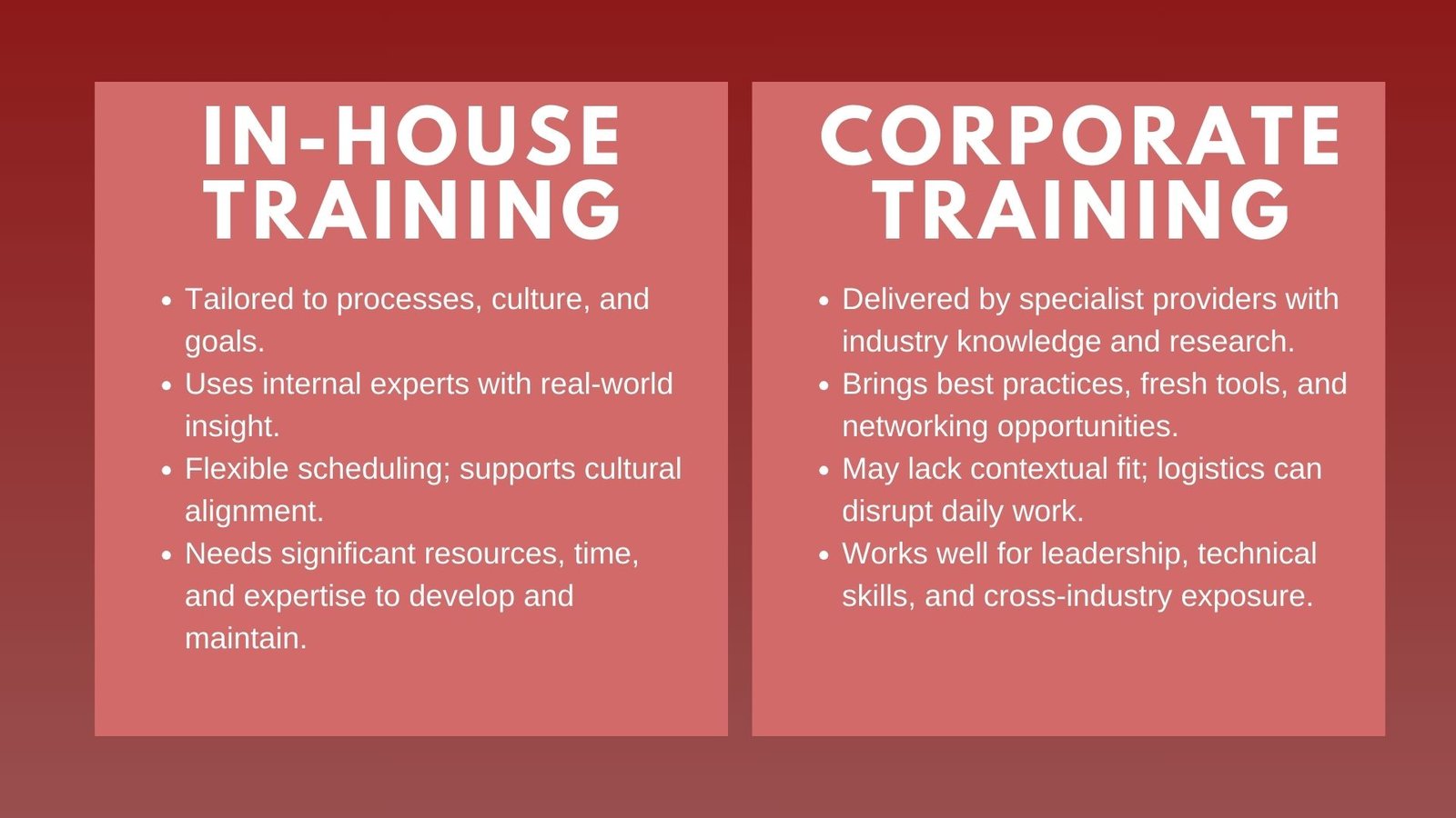 Difference Between In House Training and Corporate Training
