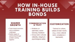 How to Strengthen Team Bonds Through In-House Training