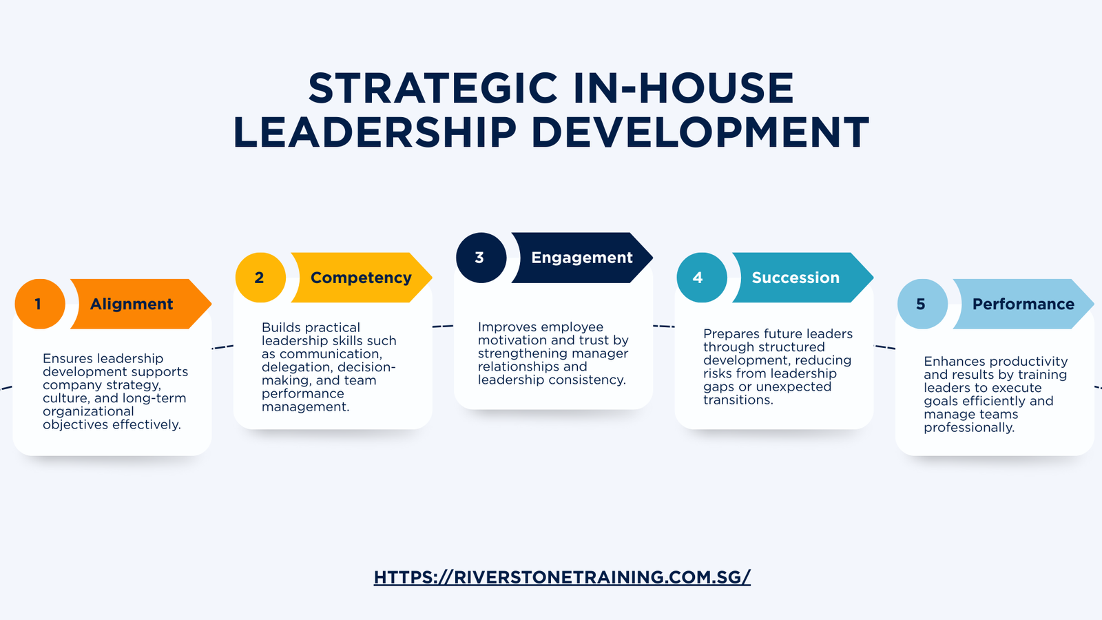 Strategic In-House Leadership Development (1)