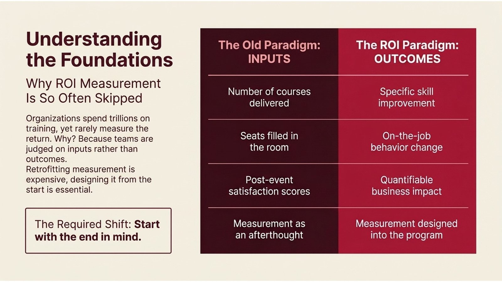 How to Measure Training ROI Effectively