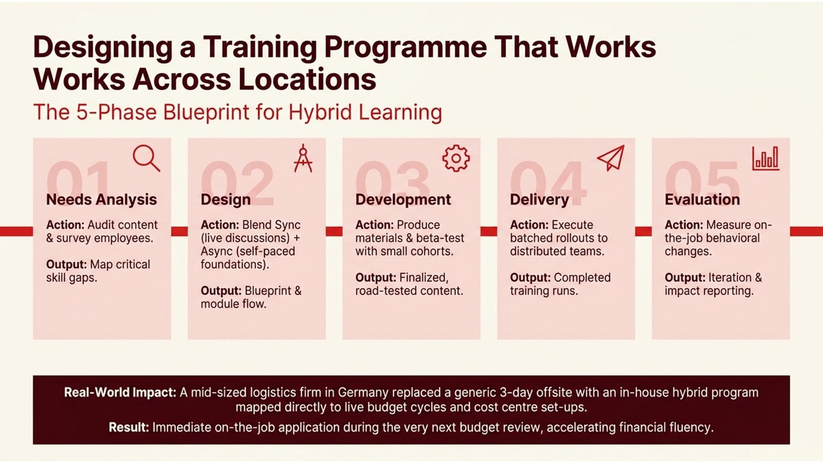 In-House Training for Hybrid Workforce