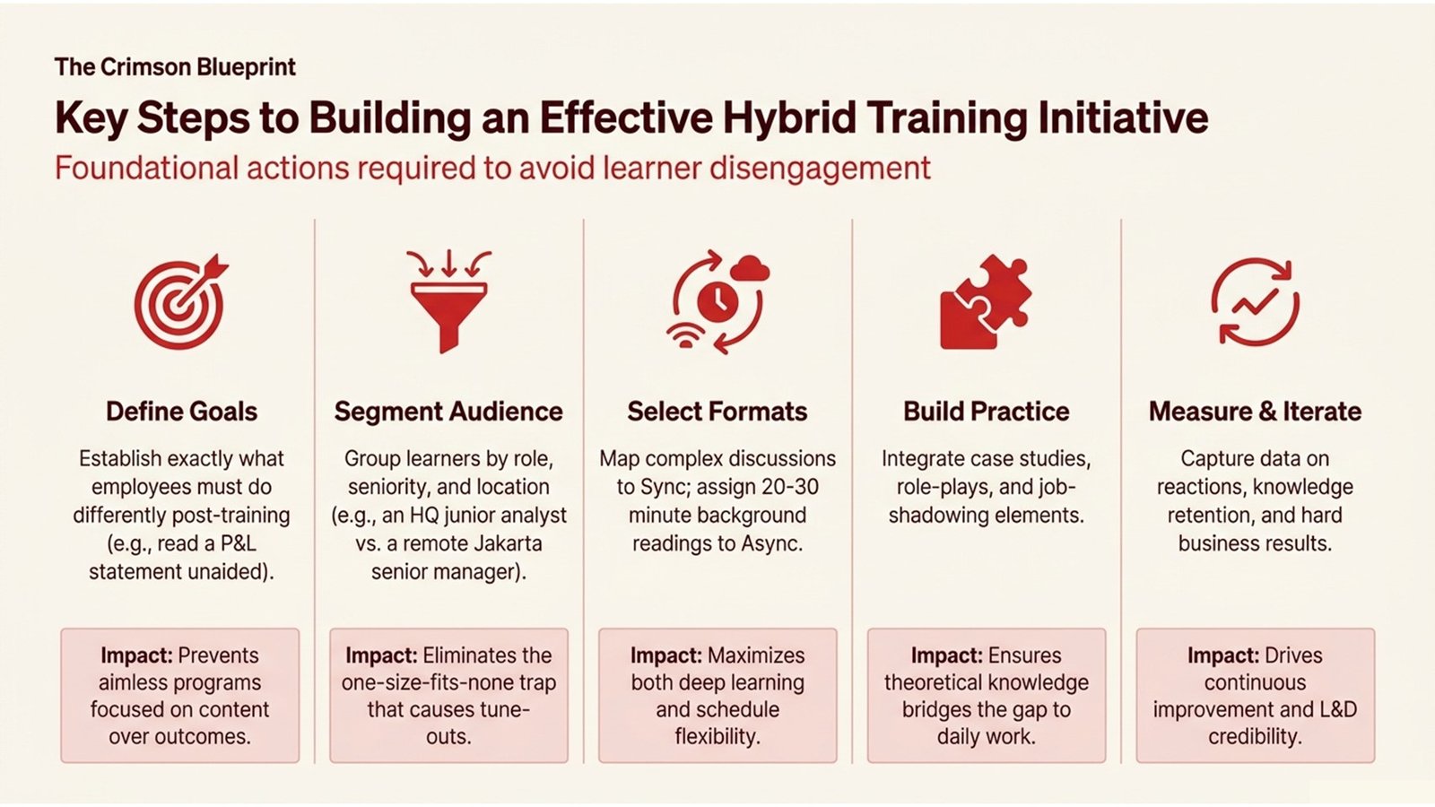 In-House Training for Hybrid Workforce