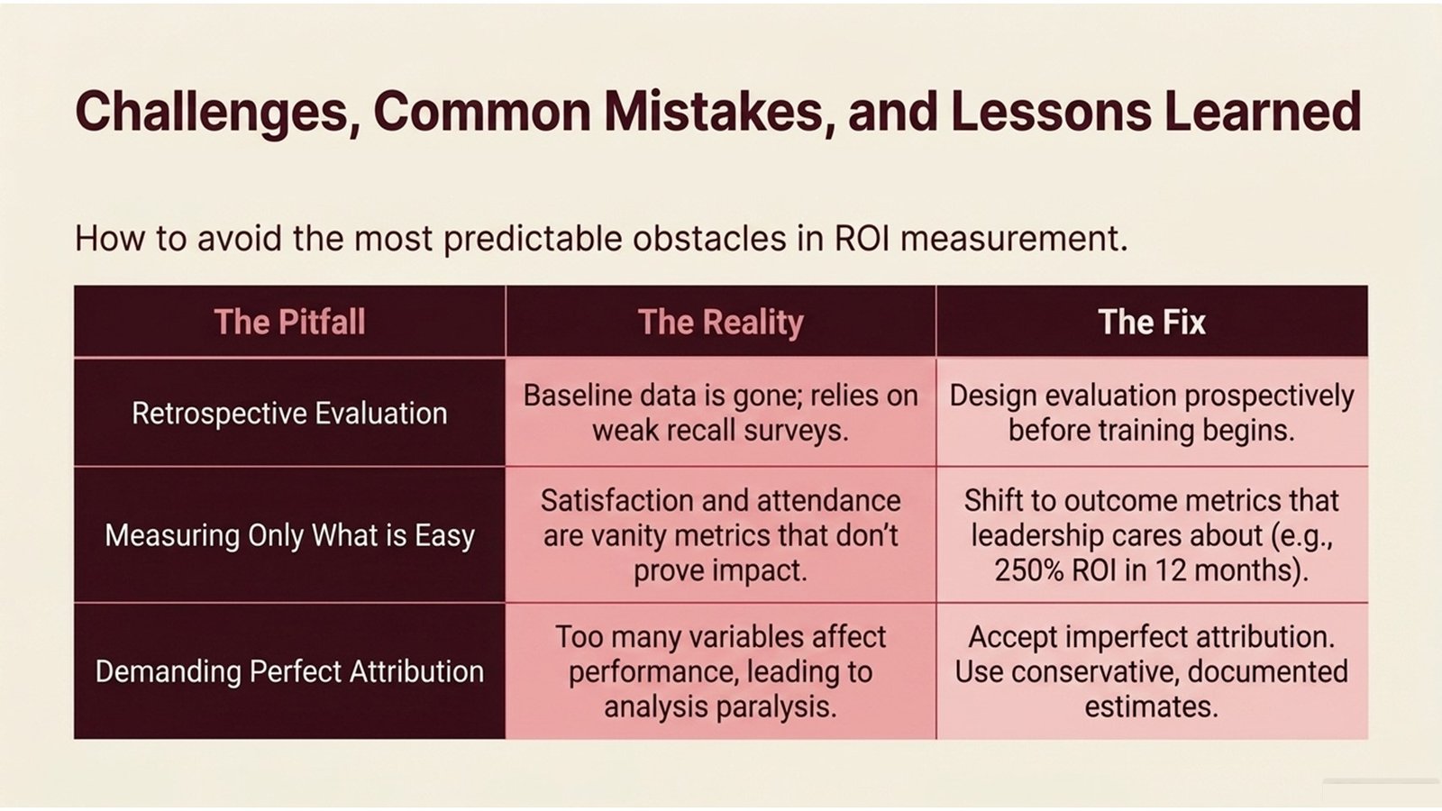 How to Measure Training ROI Effectively