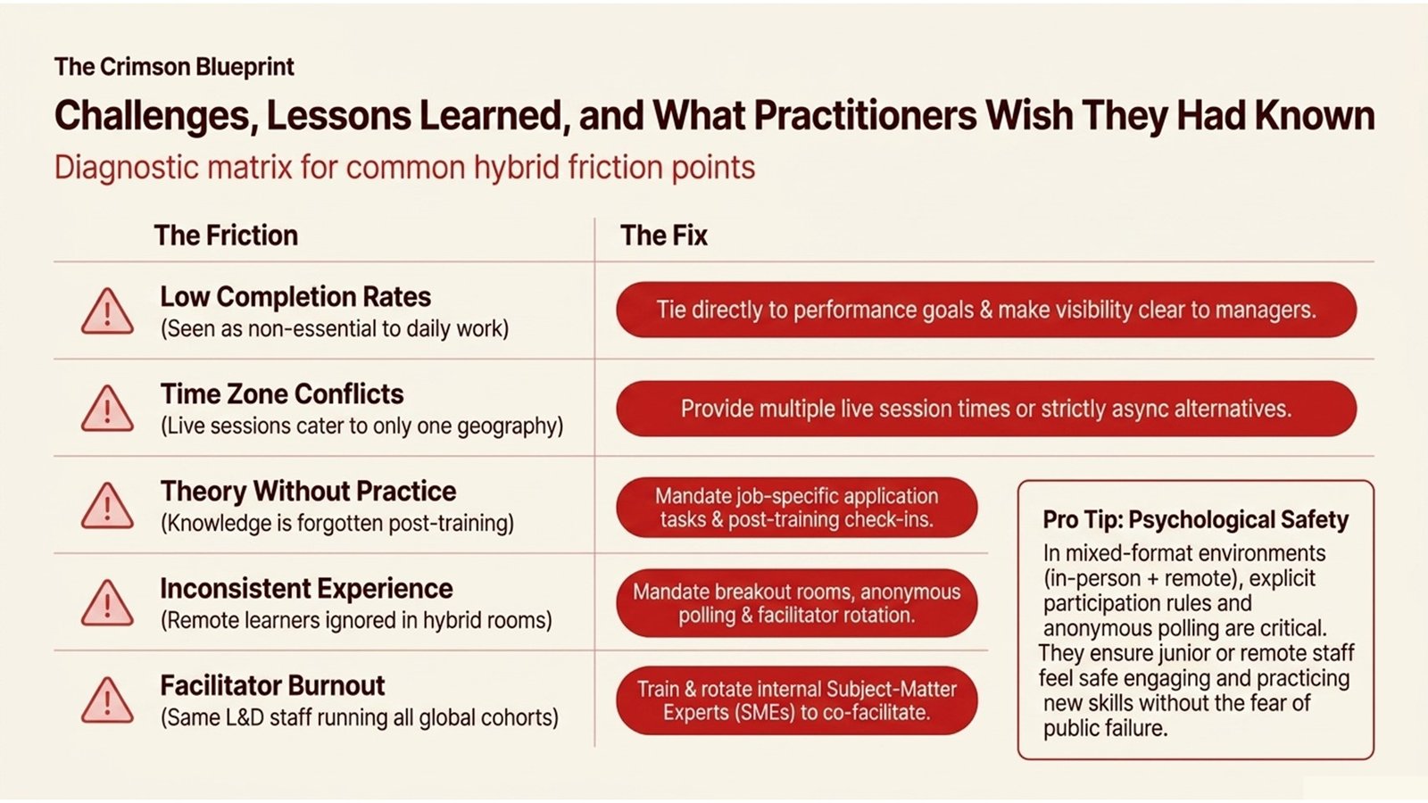 In-House Training for Hybrid Workforce