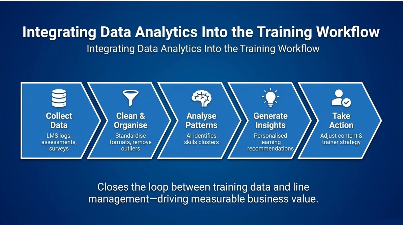 AI In-House Training with Data Analytics