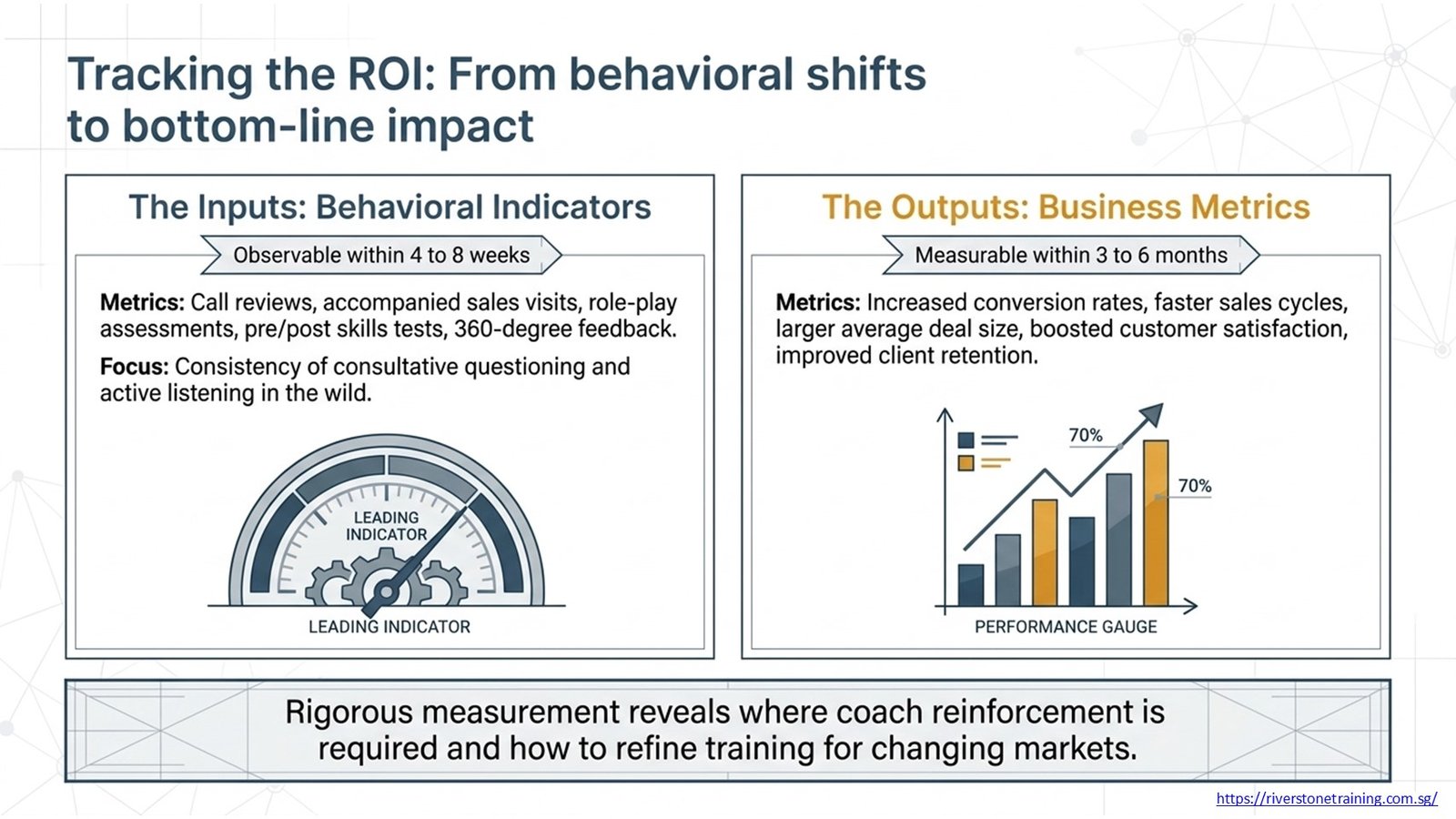 Corporate Sales Training
