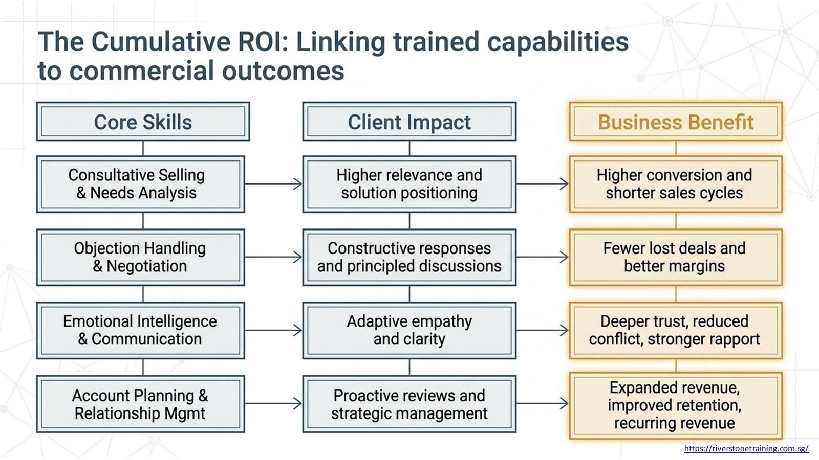 Corporate Sales Training