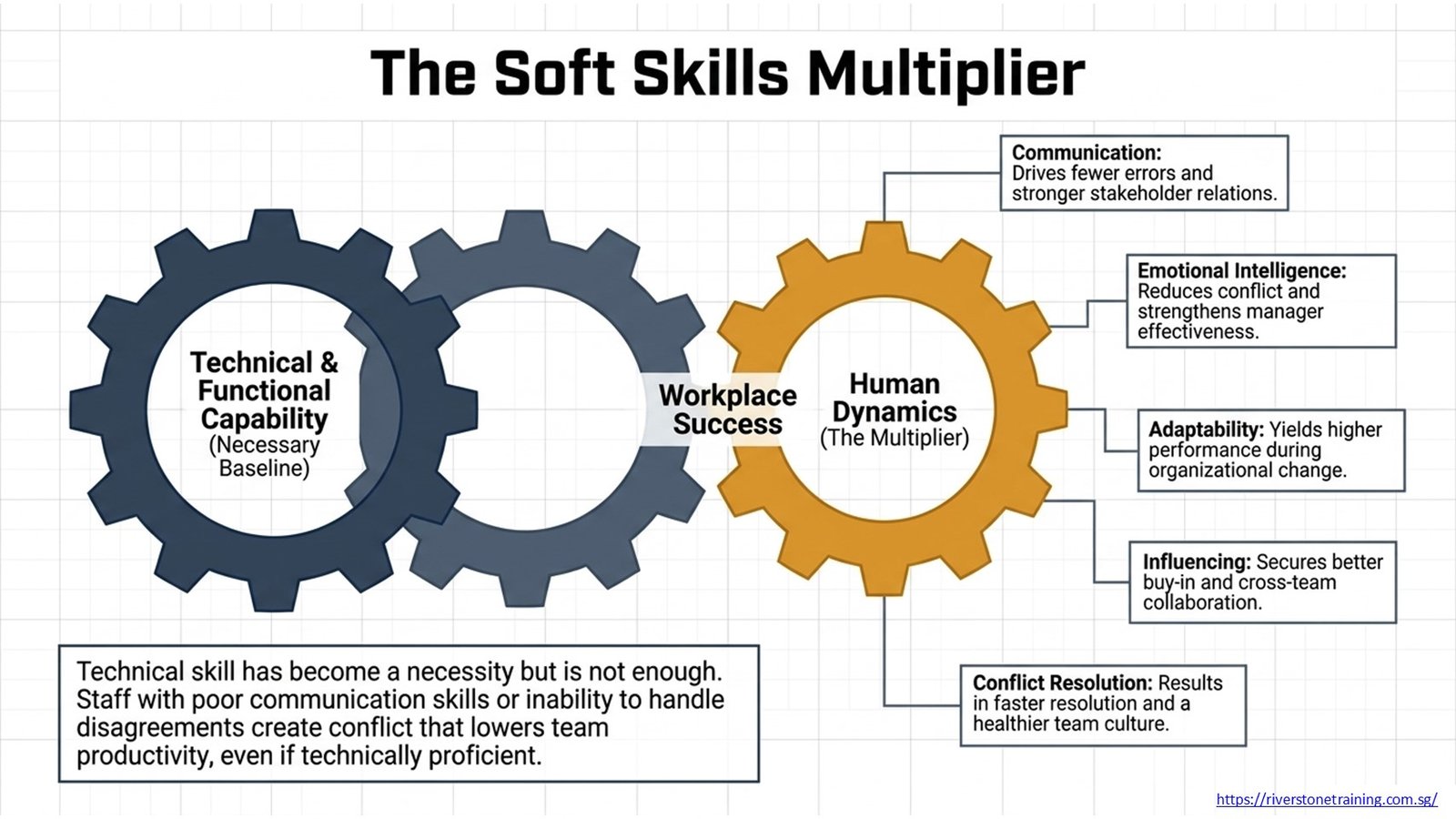 HR Training Programs