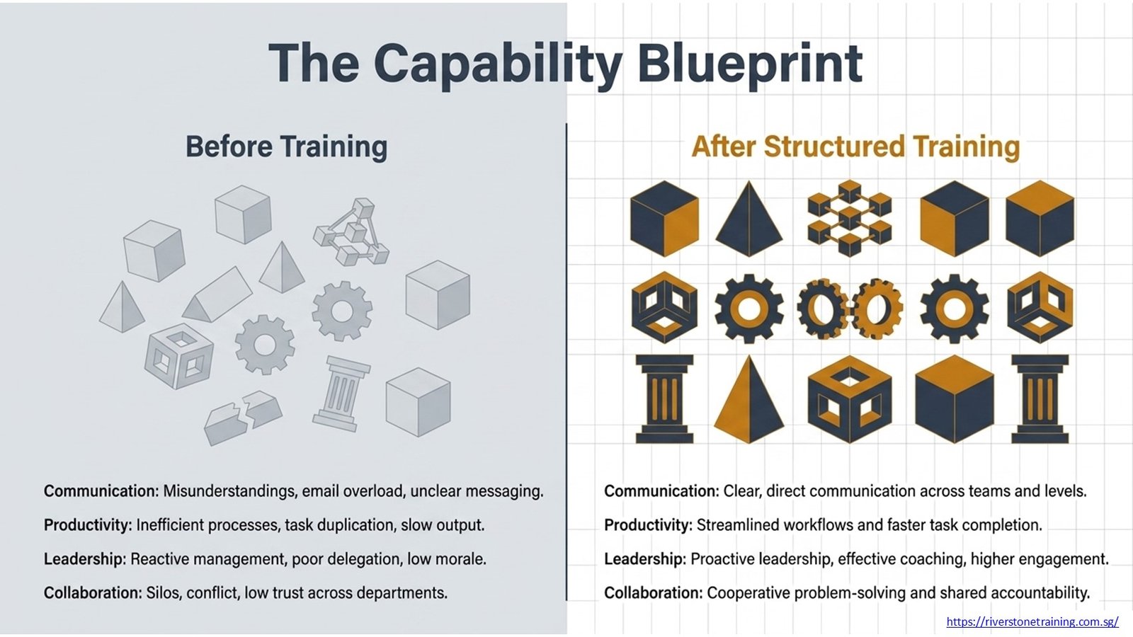 HR Training Programs
