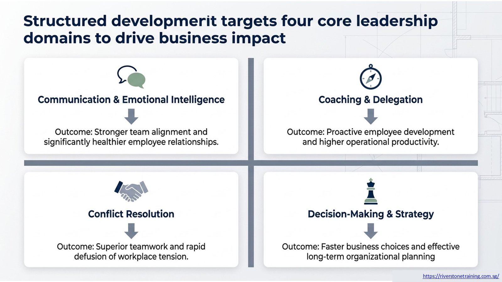 In-House Leadership Training