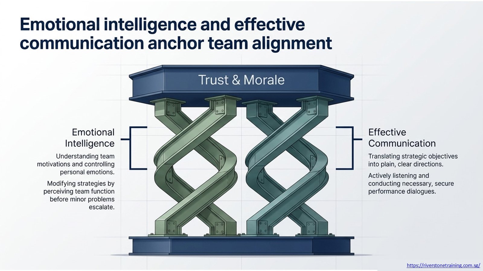In-House Leadership Training