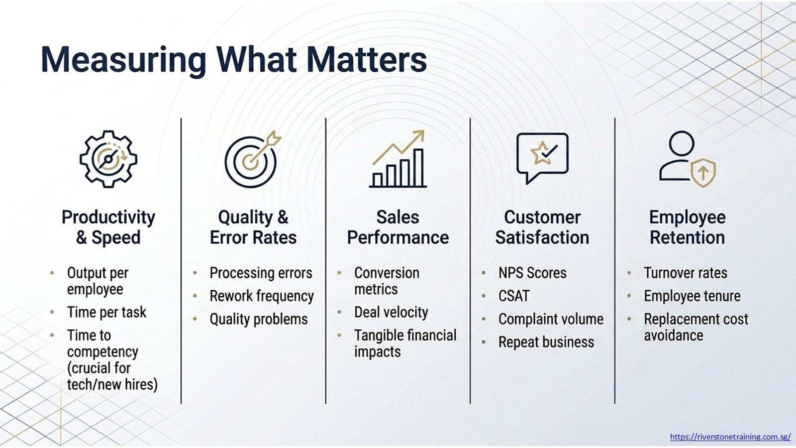 Training ROI Measurement
